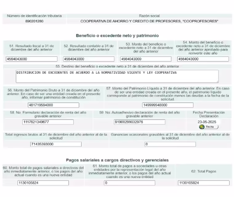 Datos Financieros Cooprofesores