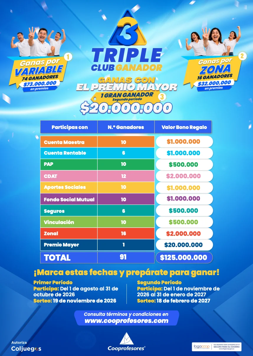 Afiche del plan de premios de El Triple Club Ganador 2026: 91 ganadores y $125.000.000 en bonos regalo